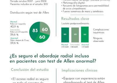 Estudio RADAR ¿Es necesario el test de Allen antes del abordaje radial?