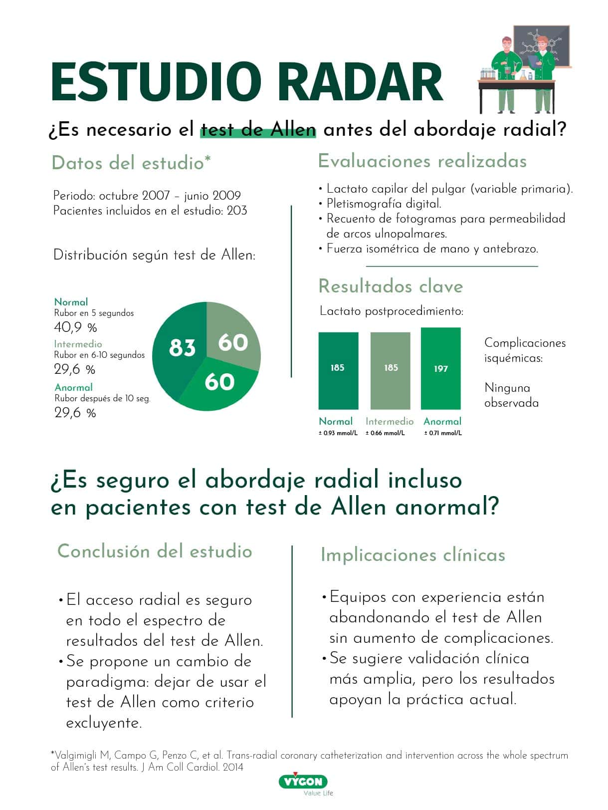 Estudio RADAR