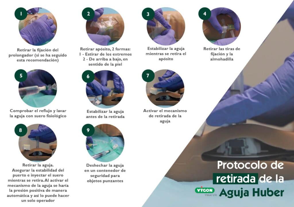 POSTER AGUJAS HUBER - RETIRADA