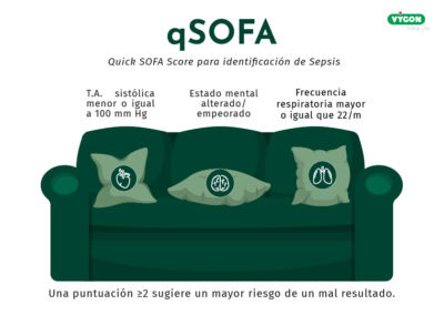 qSOFA. Identificación de sepsis
