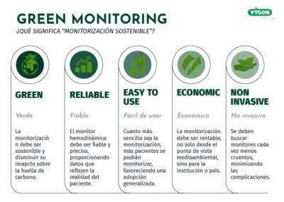 Green monitoring: ¿Qué significa monitorización sostenible?