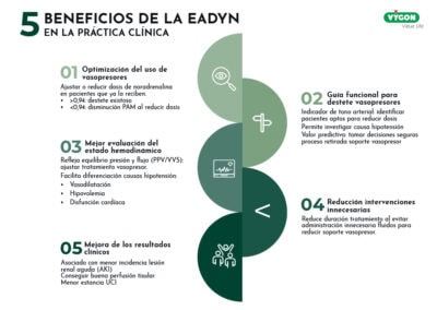 5 beneficios de la Eadyn en la práctica clínica