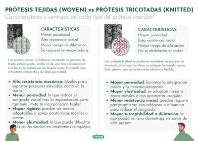 Características y ventajas de cada tipo de prótesis vascular según su estructura