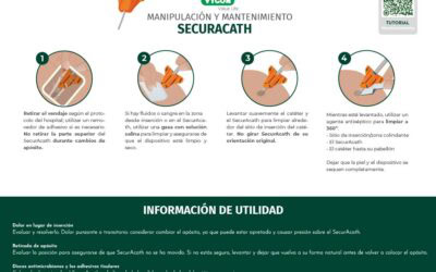 Manipulación y mantenimiento de SecurAcath
