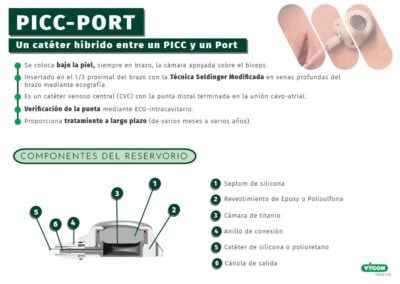 PICC-PORT: ¿Qué es?