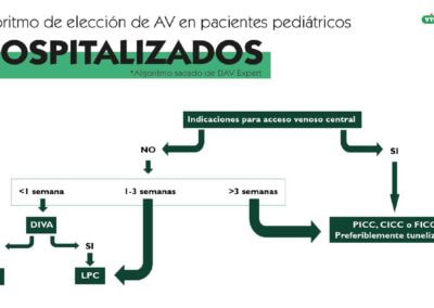 Algoritmo de elección de AV en pacientes pediátricos hospitalizados