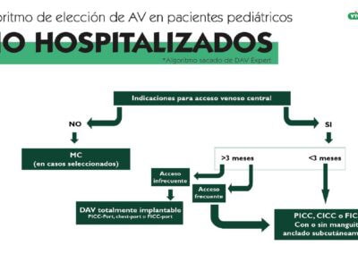 Algoritmo de elección de AV en pacientes pediátricos no hospitalizados