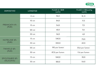 Estimación teórica de flujos de infusión