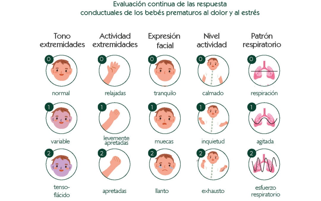 Valoración del dolor: Escala ALPS-NEO