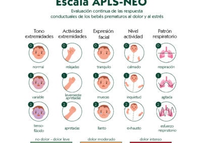 Valoración del dolor: Escala ALPS-NEO