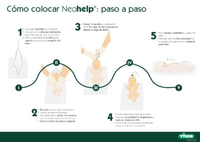 Cómo colocar Neohelp: Paso a paso