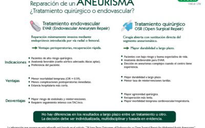 Comparativa e indicaciones entre: tratamiento quirúrgico y endovascular del aneurisma