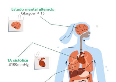 qSOFA. Quick sepsis-related organid failure assesment