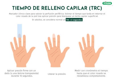 Tiempo de relleno capilar