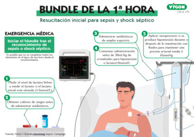 Bundle de la 1ª hora