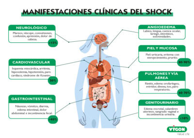 Manifestaciones clínicas del shock