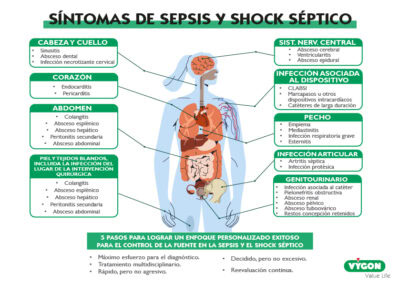 Síntomas de sepsis y shock séptico