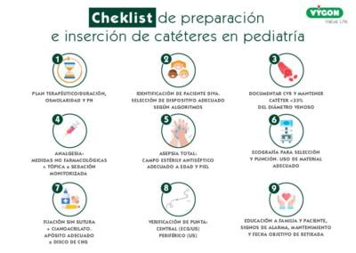 Checklist de preparación e inserción de catéteres en pediatría