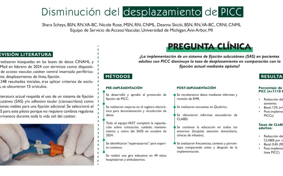 Disminución del desplazamiento en el catéter PICC