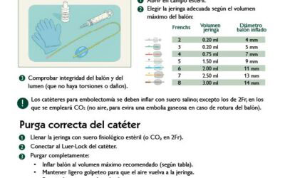 Preparación segura del catéter de embolectomía – Paso a paso