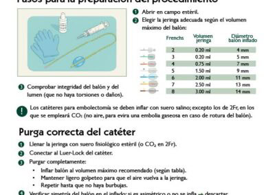Preparación segura del catéter de embolectomía – Paso a paso