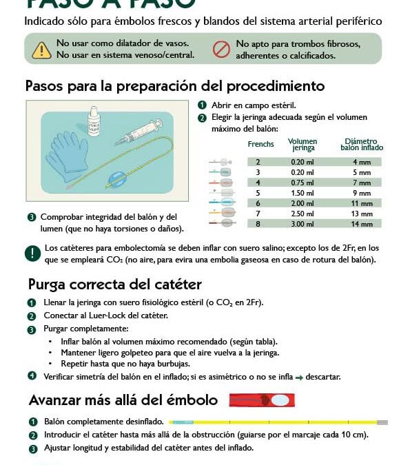 Preparación segura del catéter de embolectomía – Paso a paso