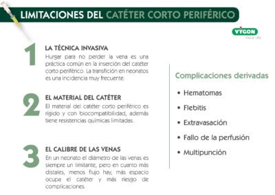 Limitaciones del catéter periférico corto