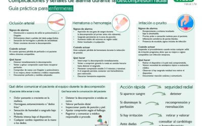 Complicaciones y señales de alarma durante la descompresión radial