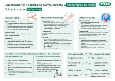 Complicaciones y señales de alarma durante la descompresión radial