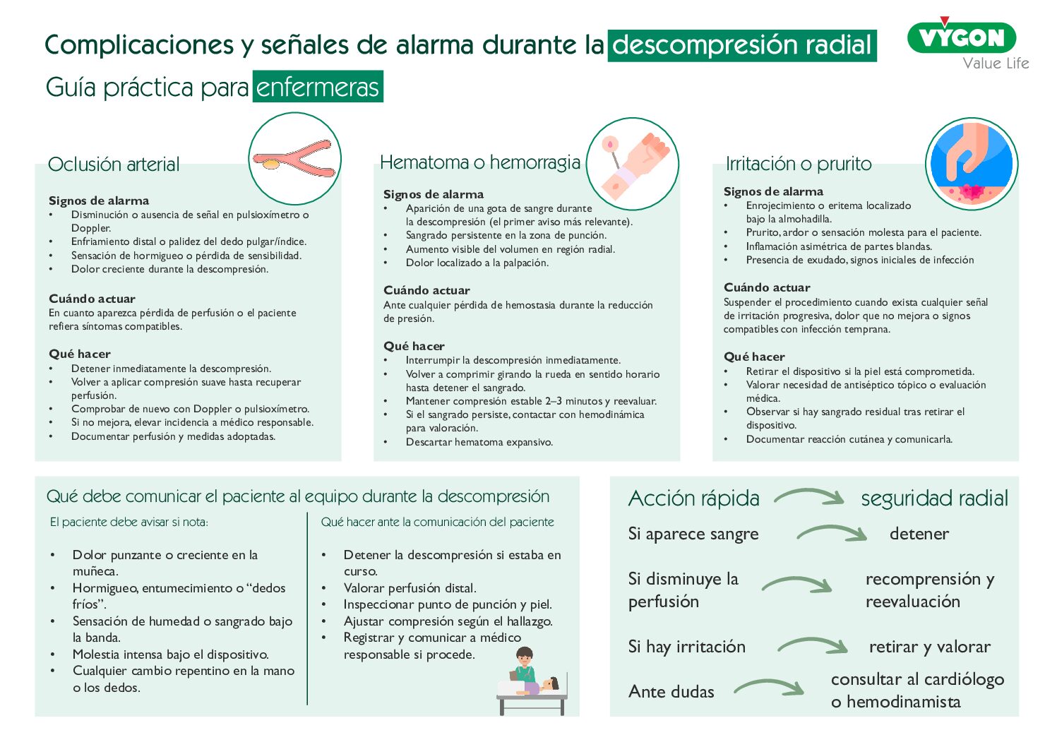 Complicaciones y señales de alarma durante la descompresión radial