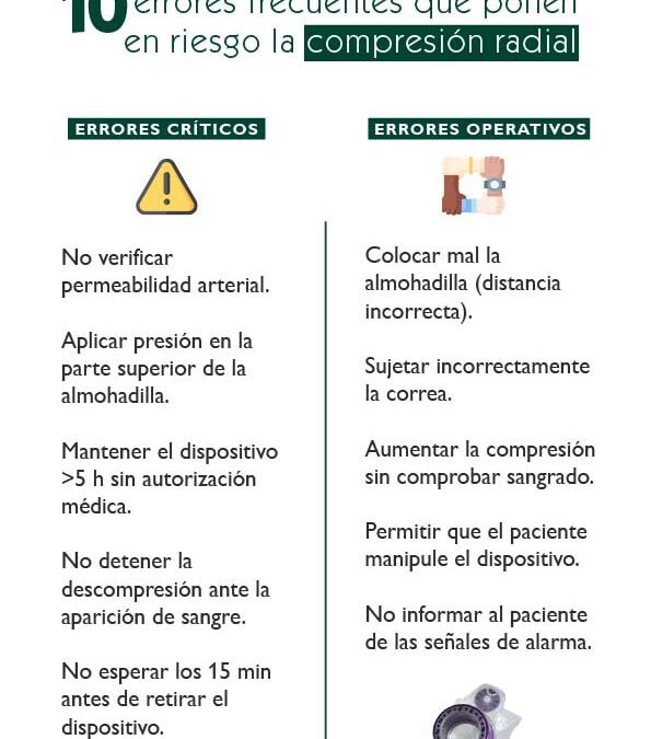 Errores frecuentes durante la descompresión radial