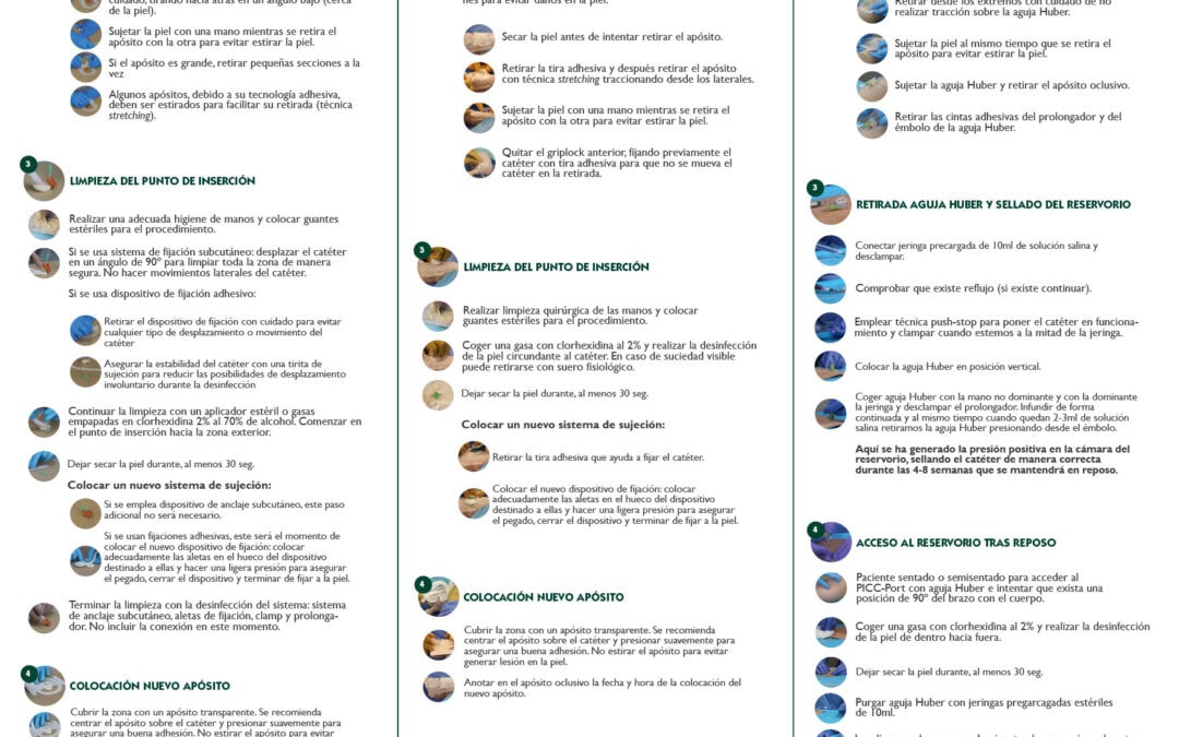 Protocolo de mantenimiento de LM, PICC y PICC-Port