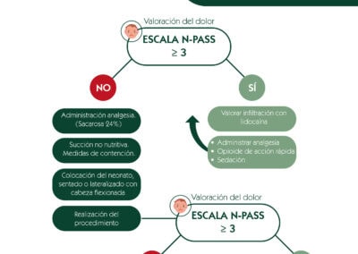 Procedimiento de punción lumbar en neonatos