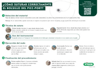 Sutura del bolsillo del PICC-Port