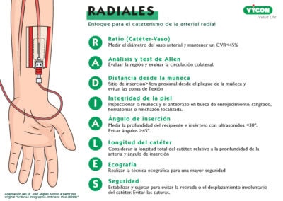 Radiales. Enfoque para el cateterismo de la arteria radial