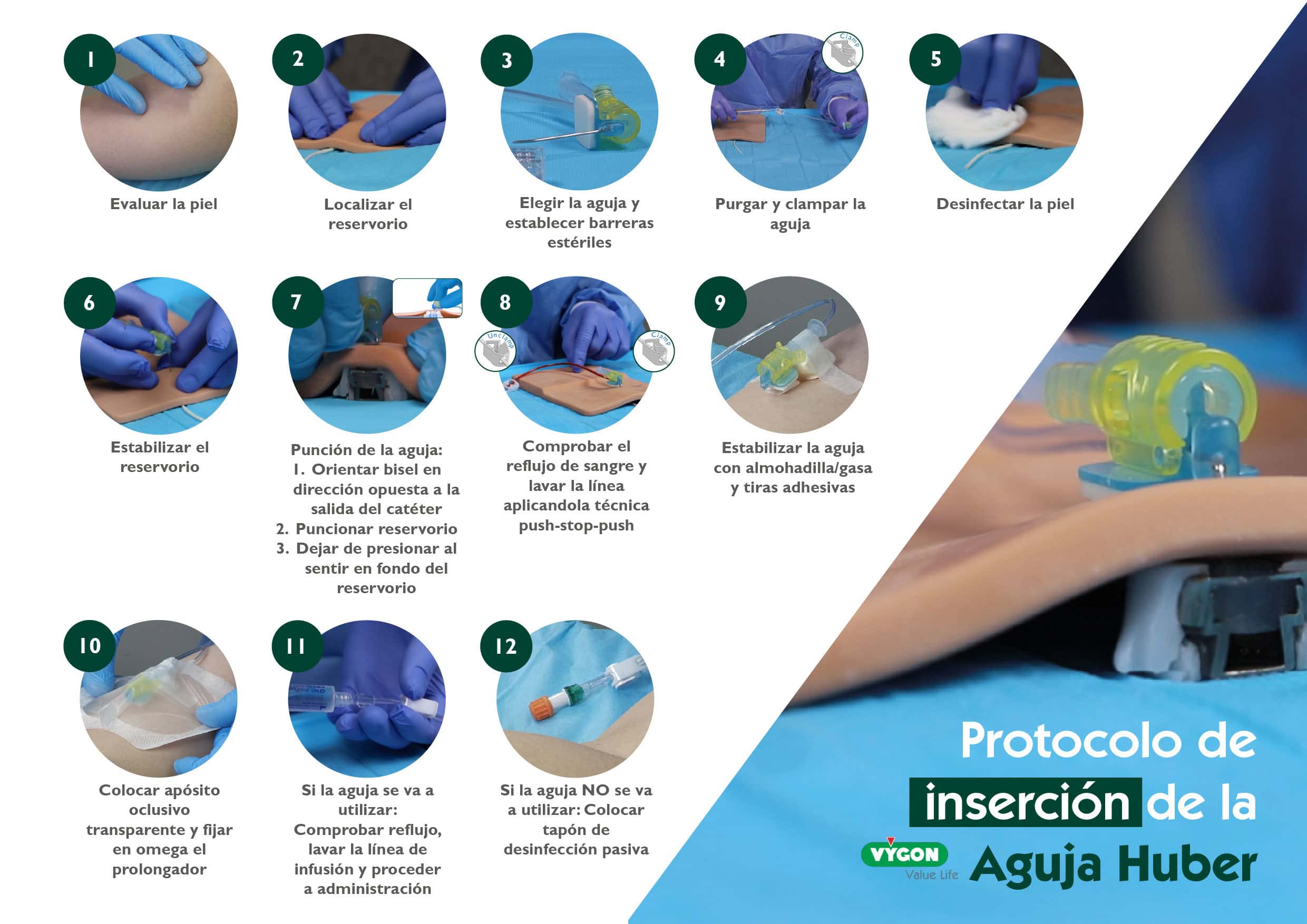 POSTER AGUJAS HUBER - INSERCIÓN