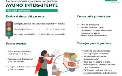 Cómo acompañar a pacientes que practican ayuno intermitente
