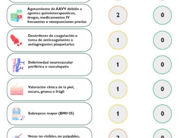 Tabla de puntuación paciente DIVA