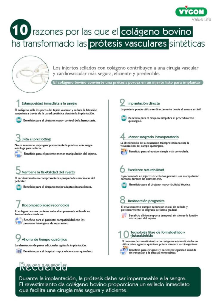 10 razones por las que el colágeno bovino ha transformado las prótesis vasculares sintéticas