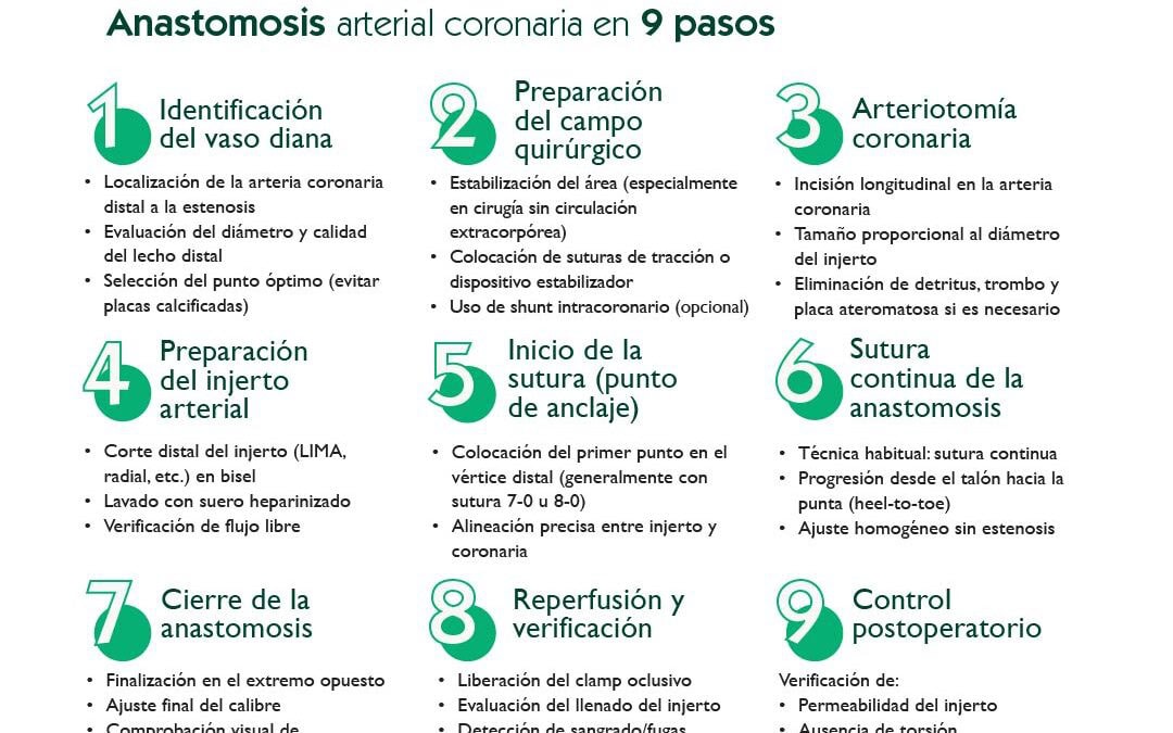 Anastomosis en 9 pasos