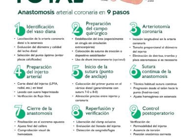 Anastomosis en 9 pasos