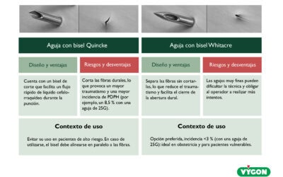 Bisel Quincke vs bisel Whitacre