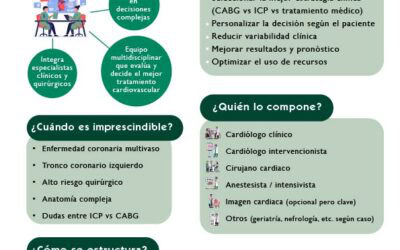 ¿Qué es un Heart Team?