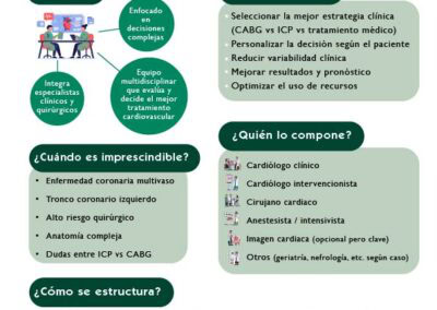 ¿Qué es un Heart Team?