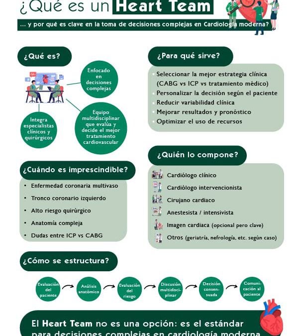 ¿Qué es un Heart Team?