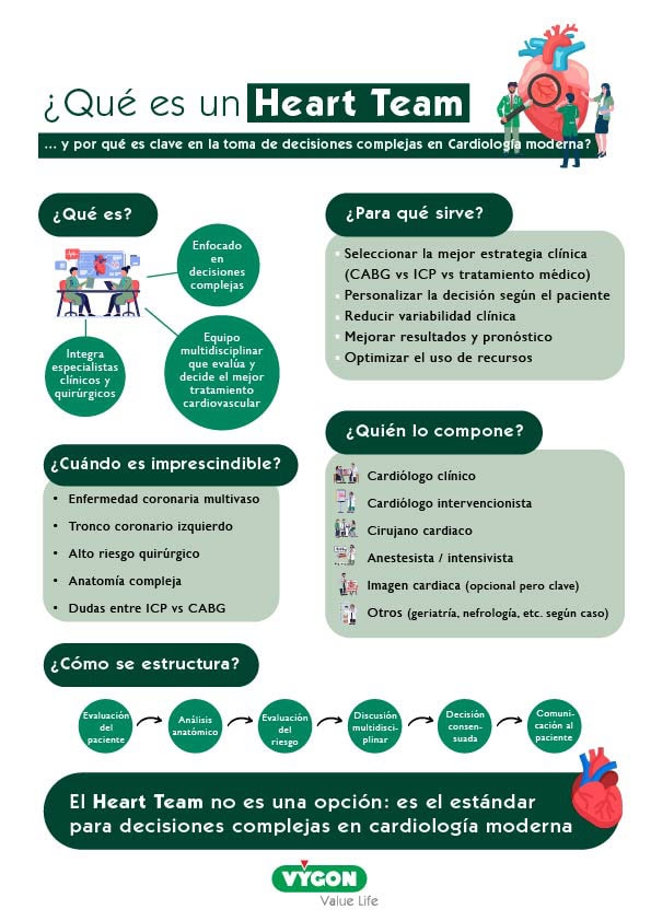 Infografía que describe qué es un "Heart Team" y para qué sirve