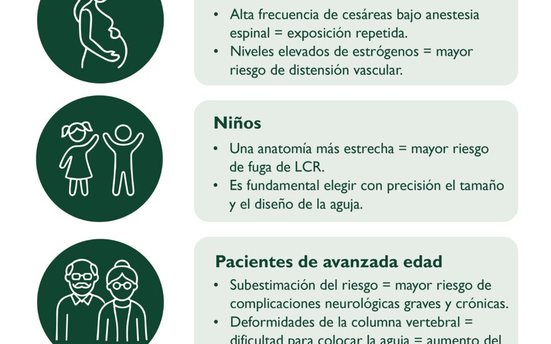 Pacientes con alto riesgo de cefalea pospunción dural tras una anestesia espinal