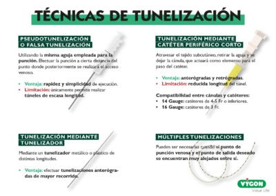 Técnicas de tunelización