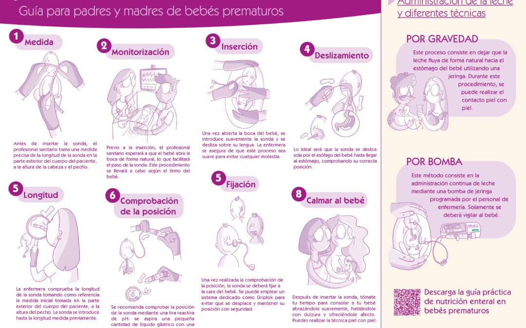 Guía de nutrición enteral para padres y madres de bebés prematuros