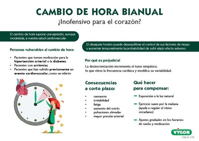 Cambio de hora ¿Inofensivo para el corazón?